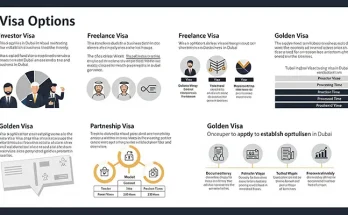 What visa options for business setup in Dubai?